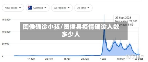 闽侯确诊小孩/闽侯县疫情确诊人数多少人