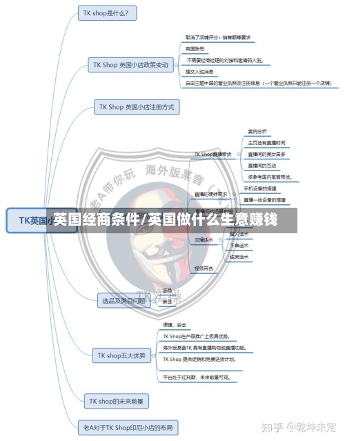 英国经商条件/英国做什么生意赚钱