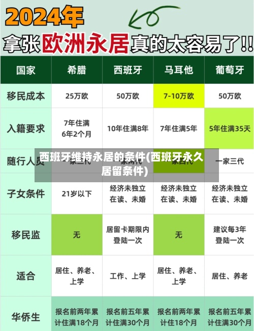 西班牙维持永居的条件(西班牙永久居留条件)