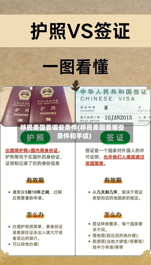 移民美国要哪些条件(移民美国要哪些条件和手续)-第3张图片