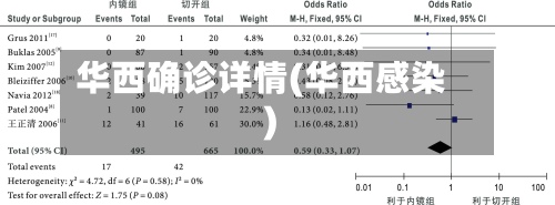 华西确诊详情(华西感染)