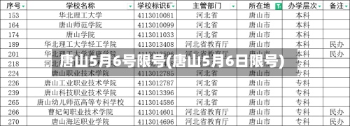 唐山5月6号限号(唐山5月6日限号)-第2张图片