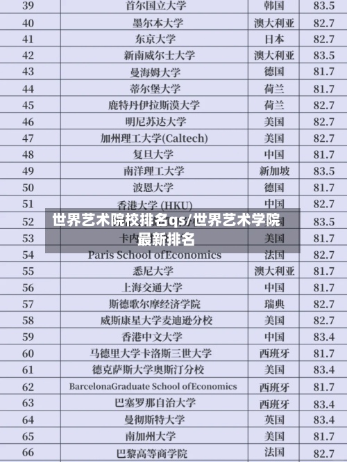 世界艺术院校排名qs/世界艺术学院最新排名