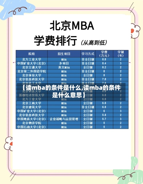 【读mba的条件是什么,读mba的条件是什么意思】