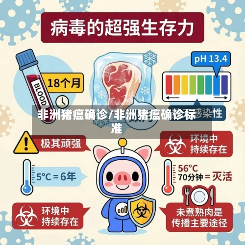 非洲猪瘟确诊/非洲猪瘟确诊标准-第2张图片