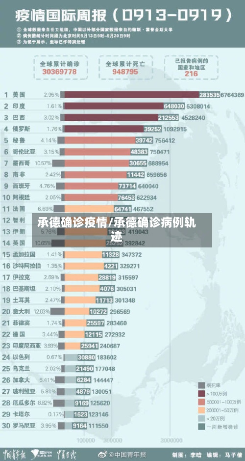 承德确诊疫情/承德确诊病例轨迹