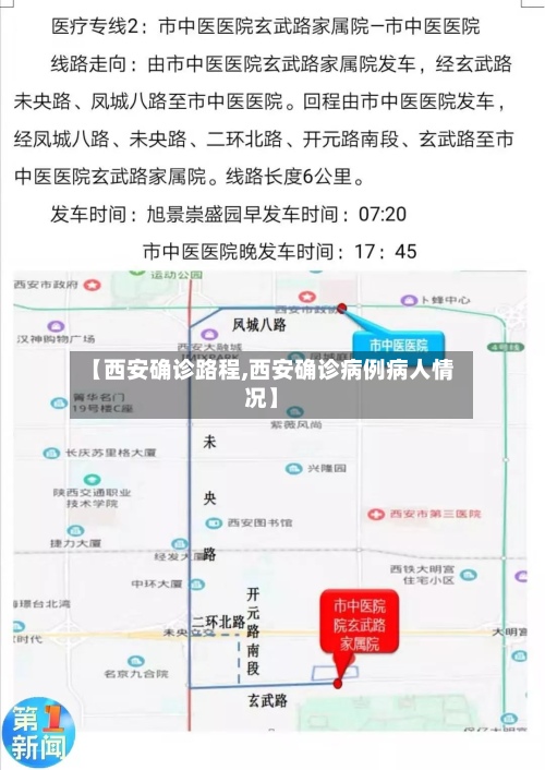 【西安确诊路程,西安确诊病例病人情况】-第2张图片