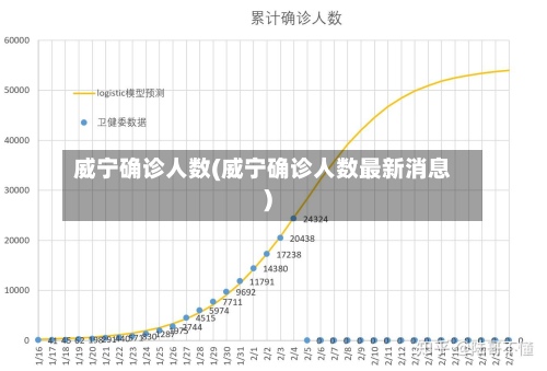 威宁确诊人数(威宁确诊人数最新消息)