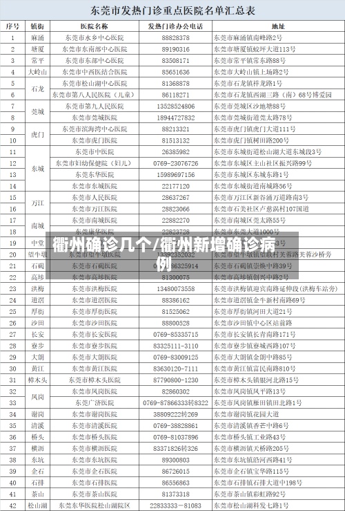 衢州确诊几个/衢州新增确诊病例-第3张图片
