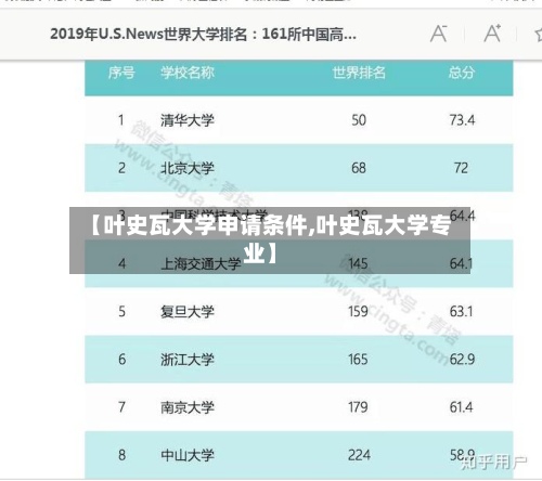 【叶史瓦大学申请条件,叶史瓦大学专业】-第2张图片