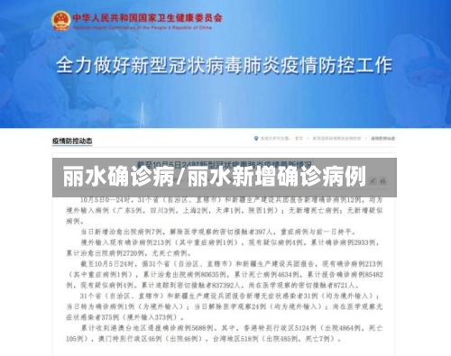 丽水确诊病/丽水新增确诊病例