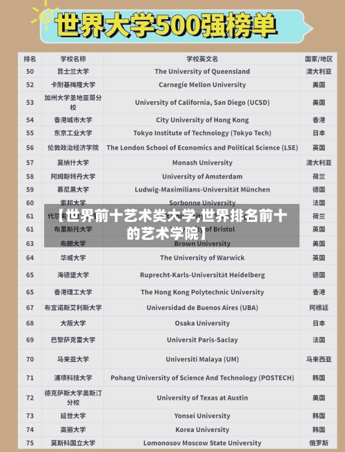 【世界前十艺术类大学,世界排名前十的艺术学院】-第2张图片