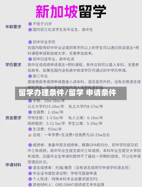 留学办理条件/留学 申请条件
