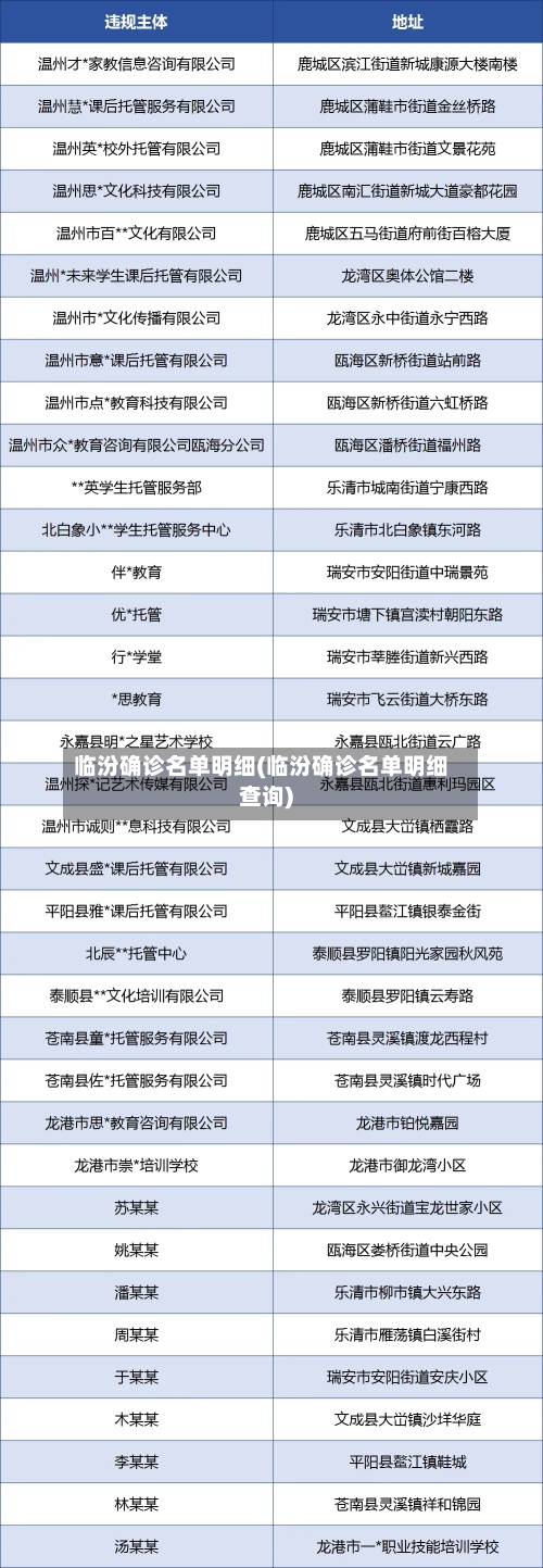 临汾确诊名单明细(临汾确诊名单明细查询)