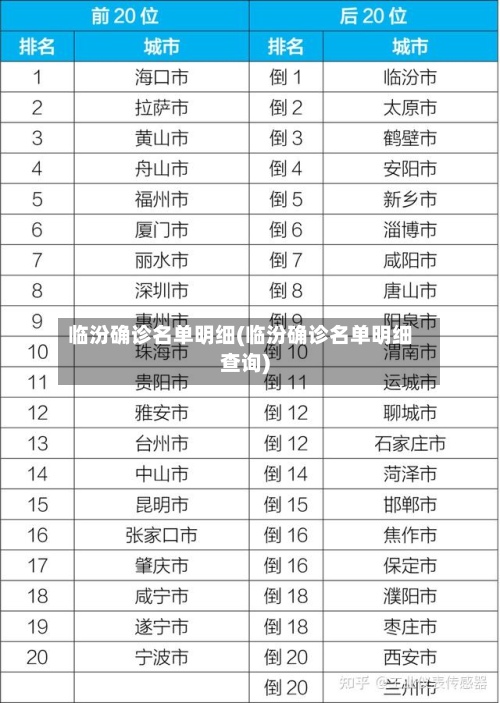 临汾确诊名单明细(临汾确诊名单明细查询)-第3张图片