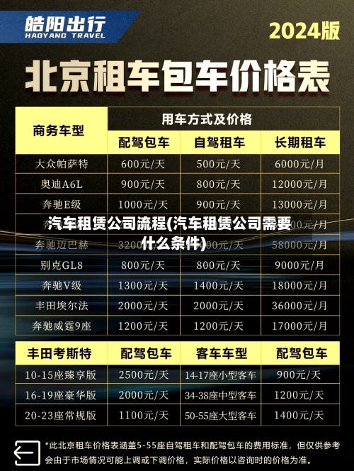 汽车租赁公司流程(汽车租赁公司需要什么条件)-第2张图片