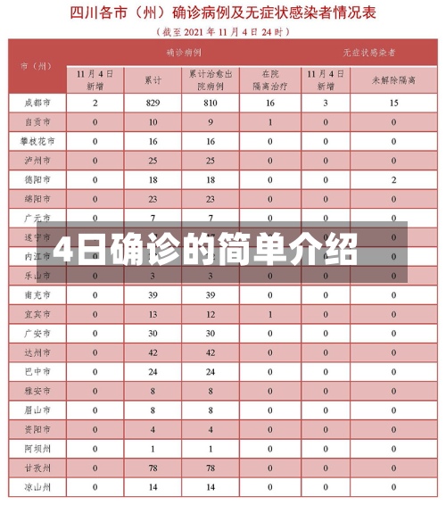 4日确诊的简单介绍-第3张图片