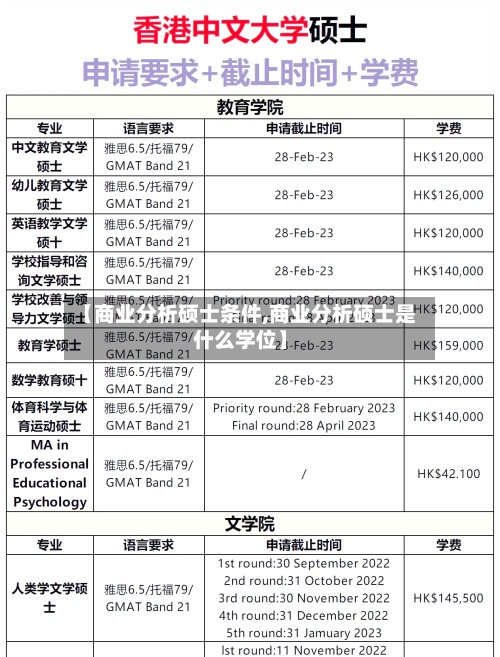 【商业分析硕士条件,商业分析硕士是什么学位】-第3张图片