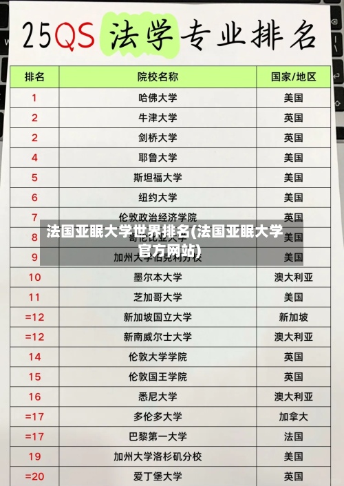 法国亚眠大学世界排名(法国亚眠大学官方网站)-第3张图片