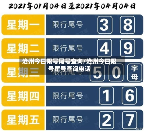 沧州今日限号尾号查询/沧州今日限号尾号查询电话-第2张图片