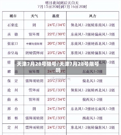 天津7月28号限号/天津7月28号限号吗-第3张图片