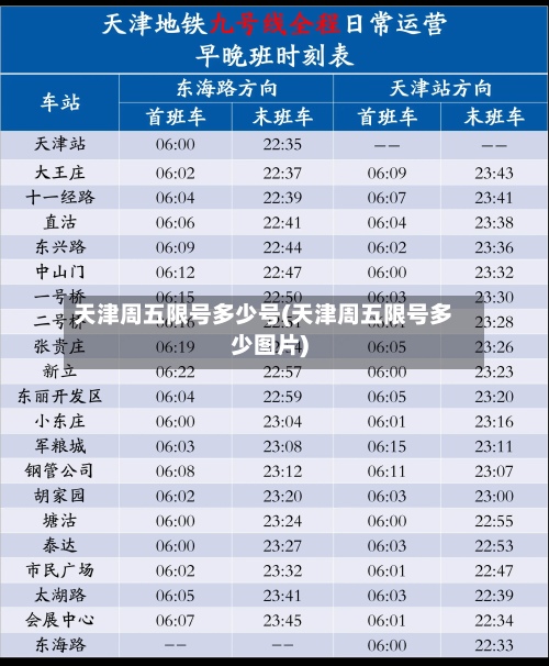 天津周五限号多少号(天津周五限号多少图片)-第2张图片