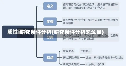 研究条件分析(研究条件分析怎么写)-第2张图片