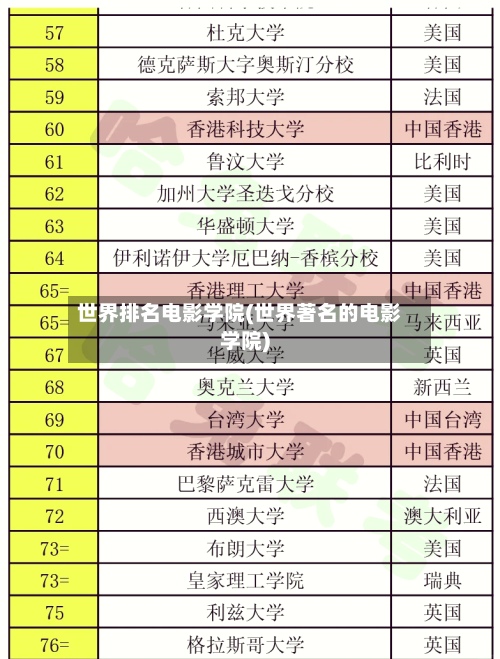 世界排名电影学院(世界著名的电影学院)