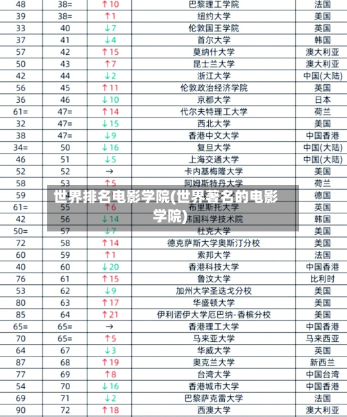 世界排名电影学院(世界著名的电影学院)-第2张图片