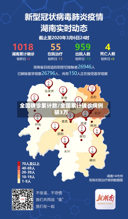 全国确诊累计数/全国累计确诊病例破3万