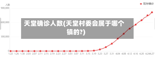 天堂确诊人数(天堂村委会属于哪个镇的?)