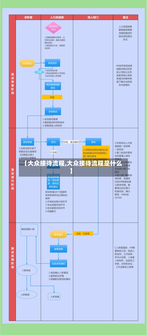 【大众接待流程,大众接待流程是什么】-第2张图片