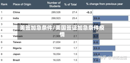 美签加急条件/美国签证加急条件疫情-第2张图片