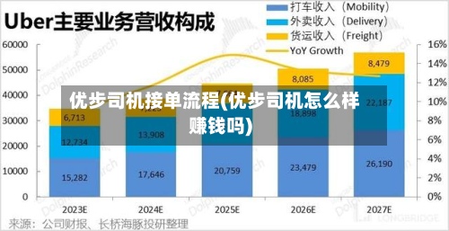 优步司机接单流程(优步司机怎么样赚钱吗)-第2张图片