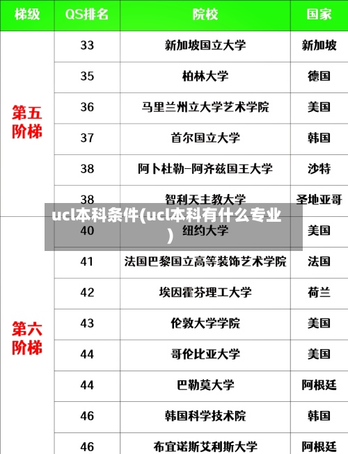 ucl本科条件(ucl本科有什么专业)-第3张图片