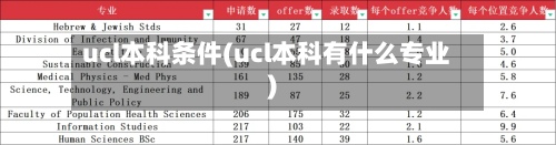 ucl本科条件(ucl本科有什么专业)