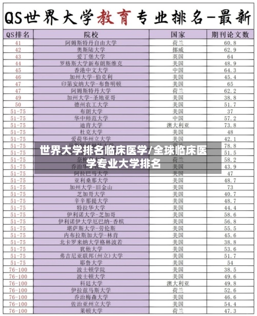 世界大学排名临床医学/全球临床医学专业大学排名