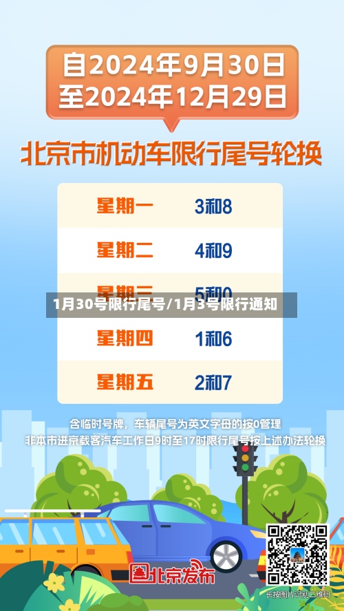 1月30号限行尾号/1月3号限行通知-第3张图片