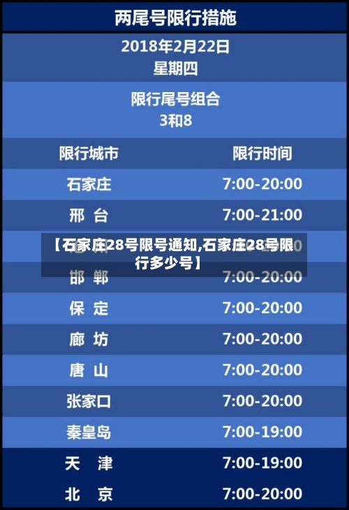 【石家庄28号限号通知,石家庄28号限行多少号】-第3张图片