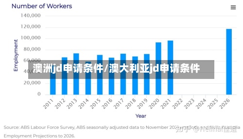 澳洲jd申请条件/澳大利亚jd申请条件-第3张图片