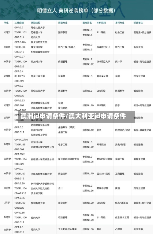 澳洲jd申请条件/澳大利亚jd申请条件-第2张图片