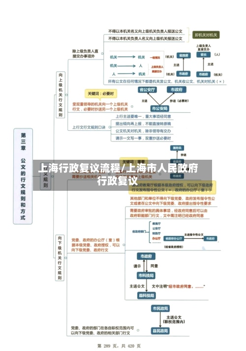 上海行政复议流程/上海市人民政府行政复议