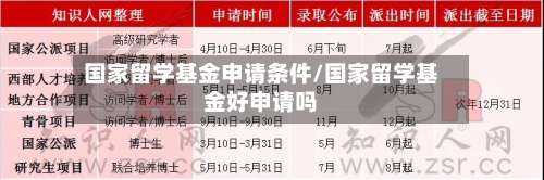 国家留学基金申请条件/国家留学基金好申请吗-第2张图片