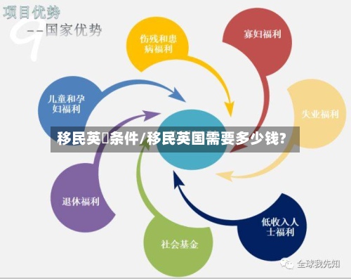 移民英國条件/移民英国需要多少钱?