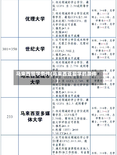 马来西留学条件(马来西亚留学的条件)-第2张图片