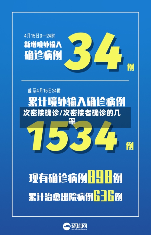 次密接确诊/次密接者确诊的几率-第2张图片