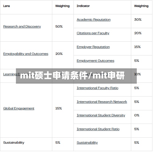 mit硕士申请条件/mit申研-第2张图片