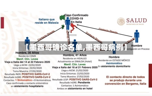 【墨西哥确诊名单,墨西哥病例】-第3张图片