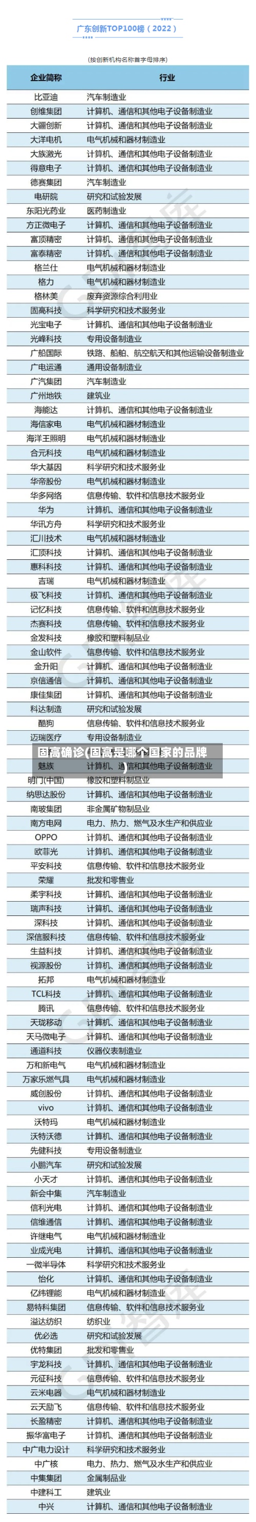 固高确诊(固高是哪个国家的品牌)