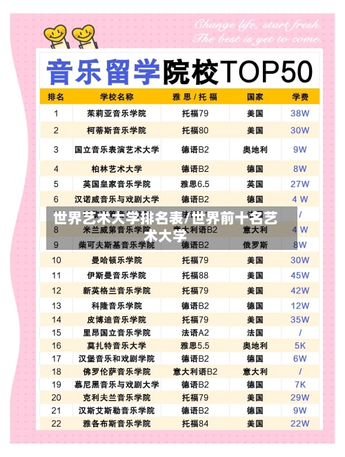 世界艺术大学排名表/世界前十名艺术大学